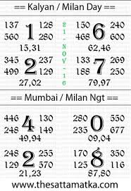 Pin By Lou Luoma On Lotto In 2019 Kalyan Tips Number