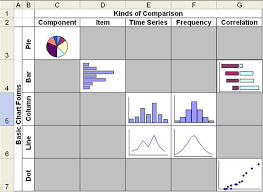 Cure Information Overload Say It With Charts In Excel