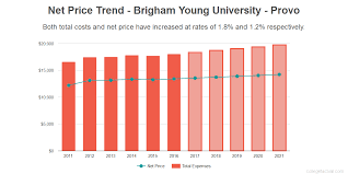 Brigham Young University Provo Costs Find Out The Net Price