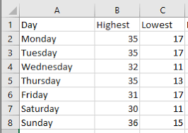How To Create A Floating Column Chart In Excel