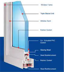 components of a typical upvc widow