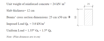 unit weight of reinforced concrete 24