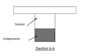 design of t and l beam in flexure