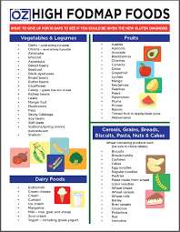 Dr Oz Fodmap Chart Fodmap Chart Dr Oz Exactly What Is A Low
