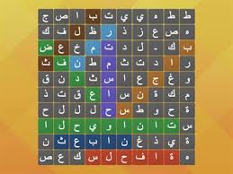 Contoh nama haiwan dalam bahasa arab. Nama Haiwan Bahasa Arab Sumber Pengajaran
