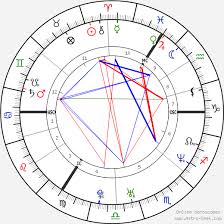 Victoria Beckham Birth Chart Horoscope Date Of Birth Astro
