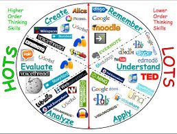 Blooms Taxonomy Of Technology Cmfulle