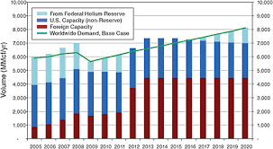Helium Price Graph 2019