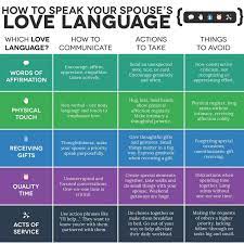 Love is expressed and received in different forms (languages); Long Distance Love Quotes The 5 Love Languages Quotess Bringing You The Best Creative Stories From Around The World