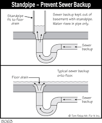 b063 standpipe prevent sewer backup