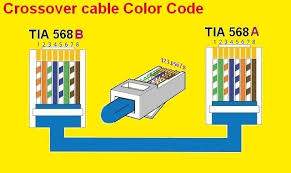 Rj45 pin # (end 1). Pin De Wiring Diagram Em Rj45 Color Code Cat5 Eletronica Ferramentas
