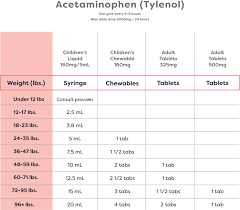 dosage chart for kids in omaha
