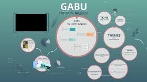 Btw, i saw on the net where others had questions about gabu/ by angeles. Gabu By Gab Salud