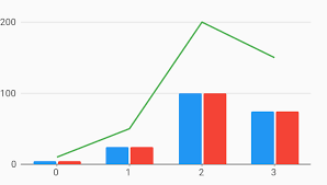 Numeric Line Bar Combo Chart Example Charts