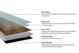 layering versions of spc flooring