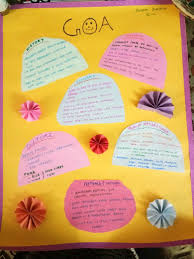 Informative Chart On Goa Holiday Homework School Projects