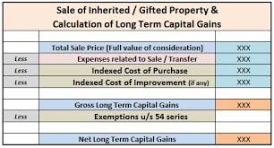how to calculate capital gains on