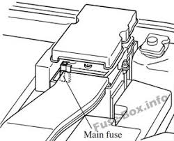 The first fuse box is located in the engine bay, on the left side of the car and the second fuse box is located above the passenger footwell, right. Fuse Box Diagram Mazda 5 2006 2010