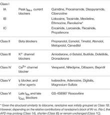 Pharmacology Drug Classification Chart Bedowntowndaytona Com