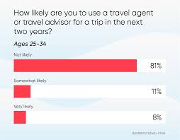 travel agent or advisor