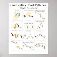 candlestick chart patterns cheat sheet