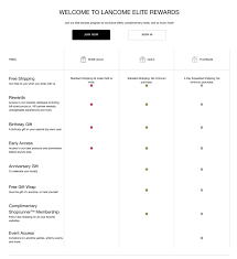 8 tiered loyalty program exles to