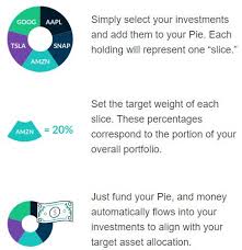 M1 Finance My Preferred Platform For Investing Four