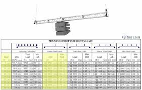 load tables guide and allowable ratings