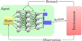Quantum Reinforcement Learning The