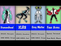 all aliens introduced in ben 10