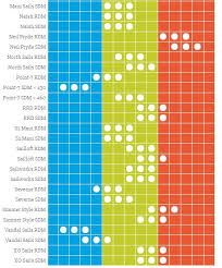 Mast Bend Chart Blast Watersports Dublin