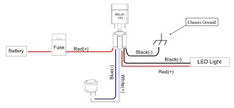 why you need a wiring harness kit for