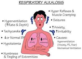 respiratory alkalosis causes