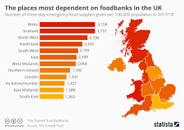 Chart The Places Most Dependent On Foodbanks In The Uk