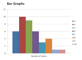 Statistical Presentation Of Data Bar Graph Pie Graph