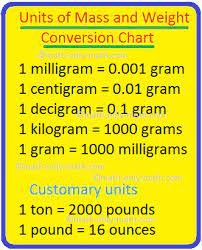 units of mass and weight conversion