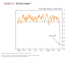 Inflation Report May Demand Chart 2 1 World Trade A
