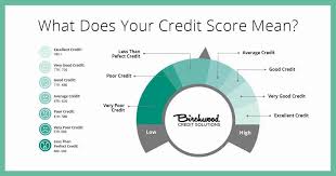 Improve your chances of approval by applying to cards that are suited to your credit score. Credit Score Range What Is The Credit Score Range In Canada