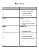 Animal Farm Character Worksheets Teaching Resources Tpt