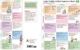 Early Childhood Development Chart Third Edition Mini Poster