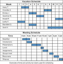 Charts For Planning And Scheduling