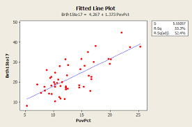 2 9 Simple Linear Regression Examples