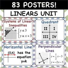 Linear Posters Functions Inequalities