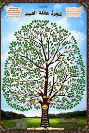 شجرة قبيلة التميمي تاسيس