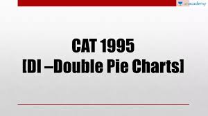 Cat 1995 Pie Charts