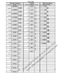 Free F Stop Iso Shutter Speed Chart Subscribe For Updates