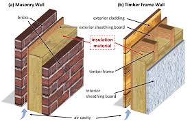 Brick Wall And B Timber Frame Wall