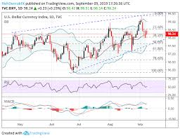 Us Dollar Price Volatility Report Gbp Usd Brexit Rally May