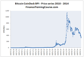 A Visual History Of Bitcoin Bubbles