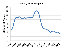 Tanf Federal Safety Net